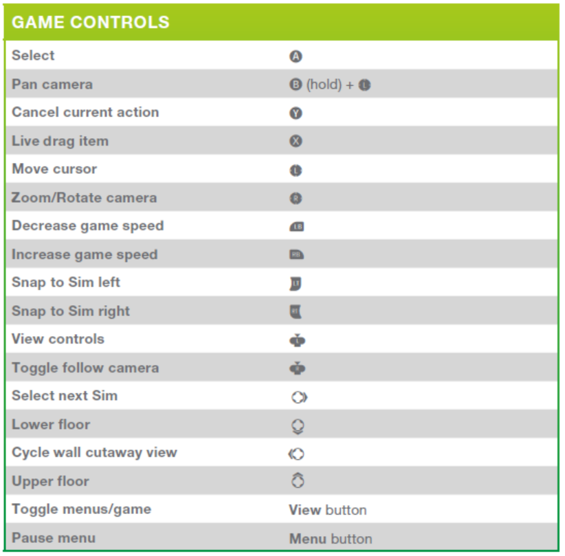 Ts4 Xbox One Controls Live Mode Game 