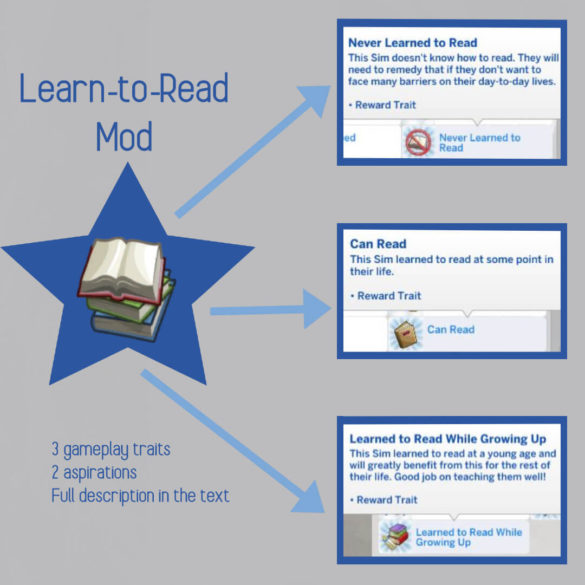 Sims 4 Learn-to-Read Mod 1.0.47v