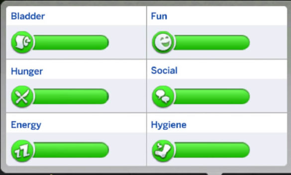 Sims 4 Motives/Needs